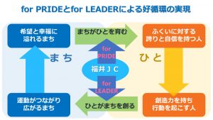 for PRIDEとfor LEADERによる好循環の実現