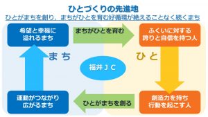 ひとづくりの先進地