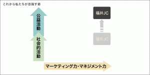 これから私たちが目指す姿