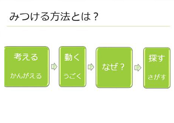みつけるちからプログラム