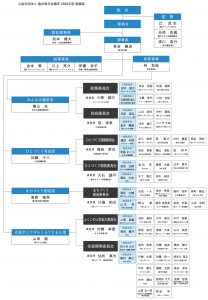 2020年度福井青年会議所組織図